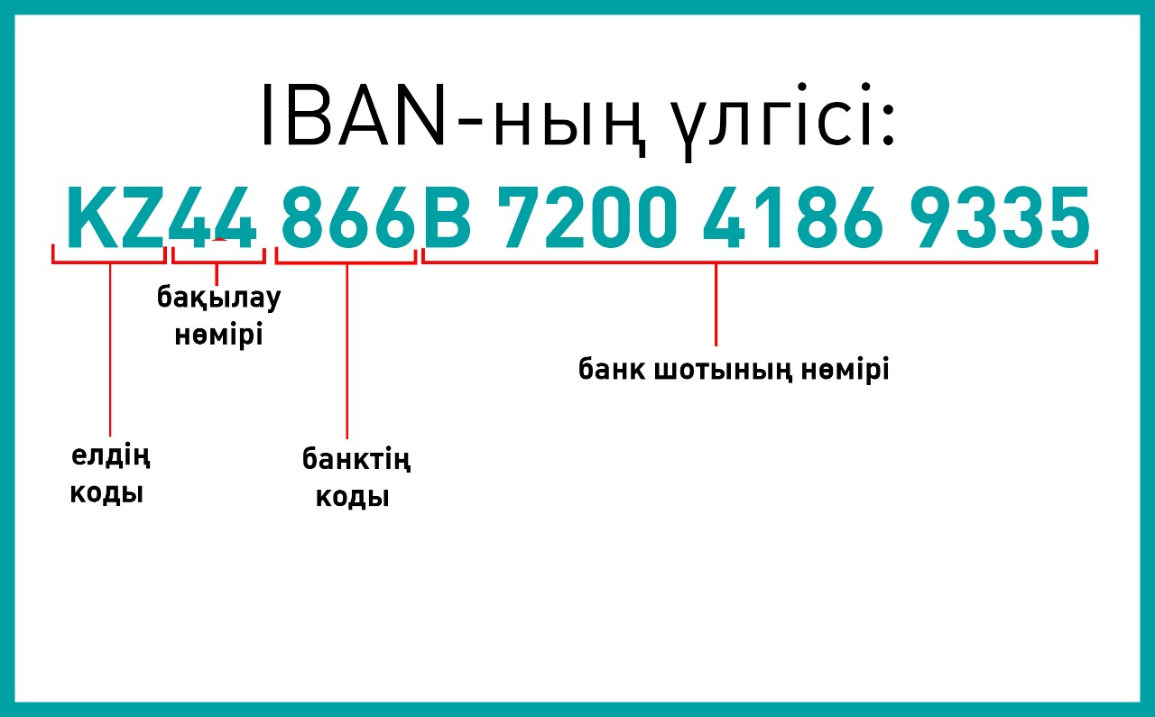 IBAN деген не? Оны қалай алуға болады?